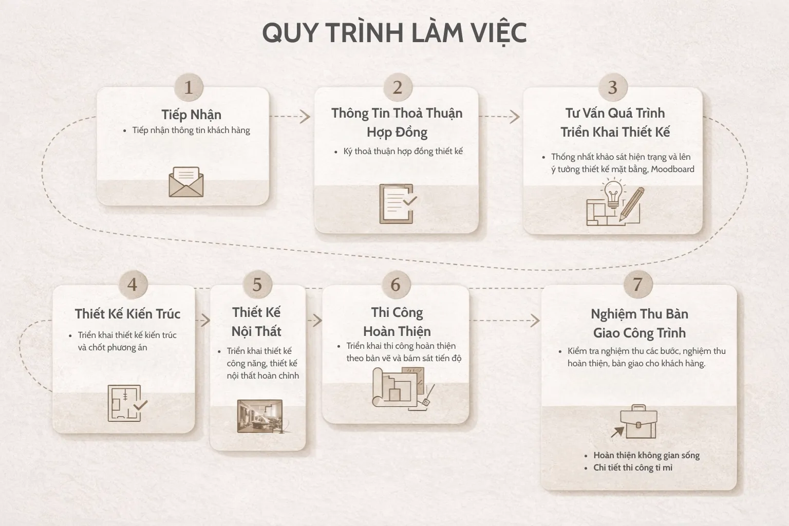 Quy trình thi công hoàn thiện của Décor